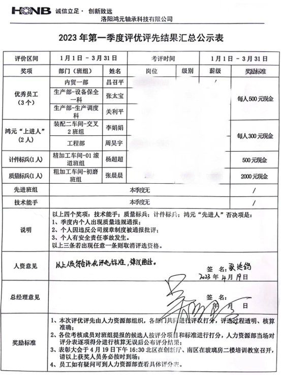 聚平凡 創(chuàng)不凡丨鴻元軸承召開2023年第一季度評優(yōu)評先表彰大會(huì)